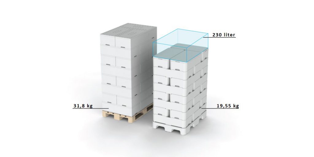 BEWI Box BEWI BEWI Box BEWI